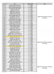 قائمة المرشحين في وزارة الدفاع 1442