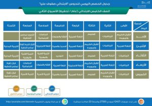 جدول الصف الخامس الابتدائي جدول حصص المرحلة الابتدائية