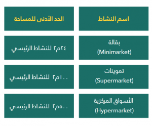 تفاصيل نظام البقالات الجديد 1442 مخزن