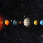 مكونات النظام الشمسي حسب الأقرب من الشمس