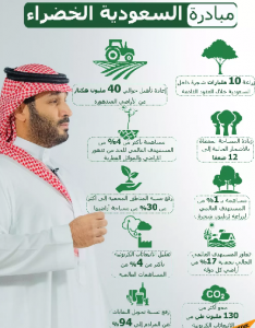 مبادرة ولي العهد السعودي الخضراء