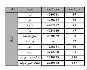 الروضات الحكومية في شرق الرياض الروضات الحكومية في شرق الرياض
