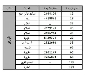 الروضات الحكومية في شرق الرياض الروضات الحكومية في شرق الرياض