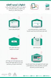 طريقة تجديد عقد ايجار في السعودية