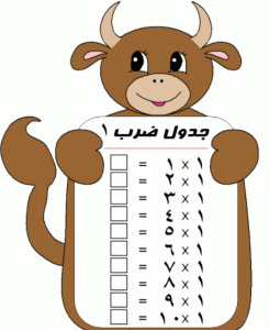 تعليم جدول الضرب للأطفال تعليم جدول الضرب للأطفال
