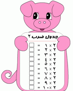 تعليم جدول الضرب للأطفال تعليم جدول الضرب للأطفال