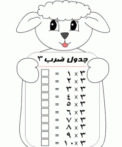 تعليم جدول الضرب للأطفال تعليم جدول الضرب للأطفال