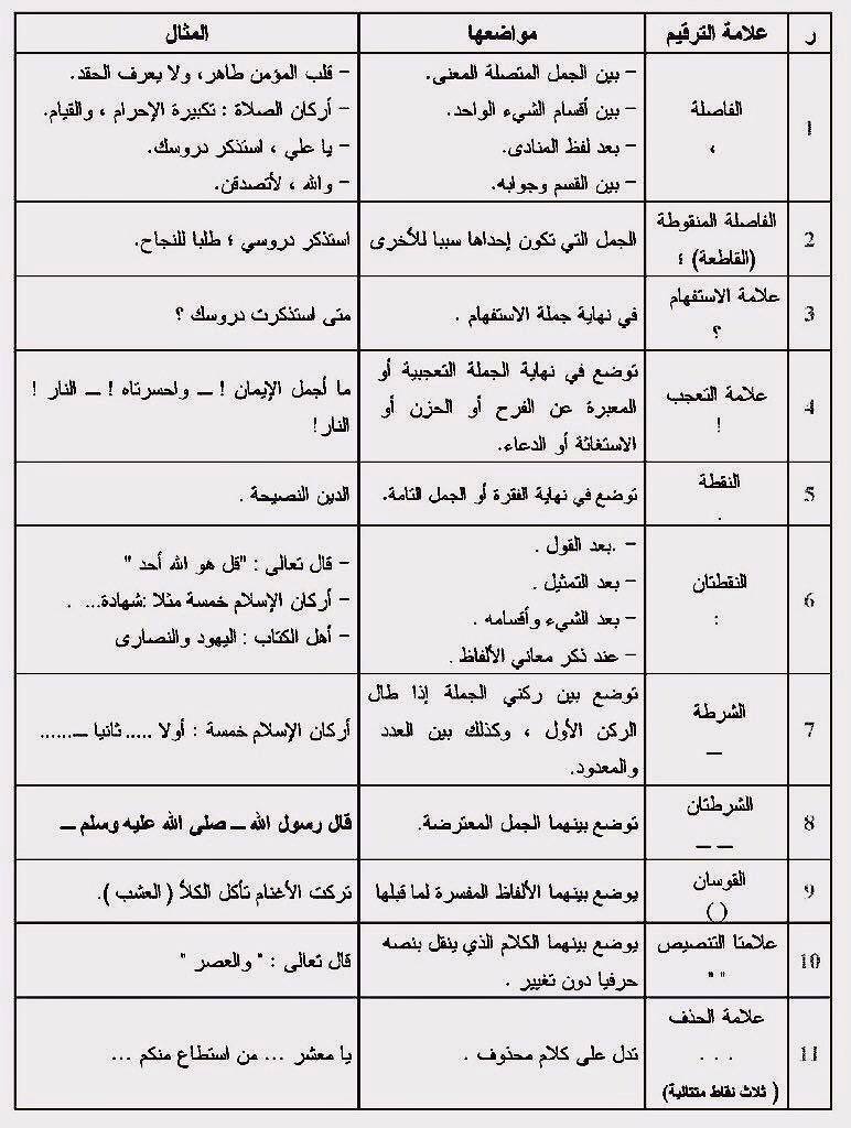 قواعد الإملاء في اللغة العربية