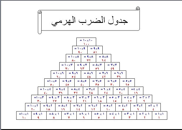 جدول الضرب الهرمي جدول الضرب الهرمي