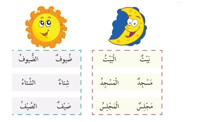 أمثلة على اللام الشمسية والقمرية للأطفال