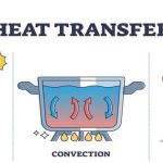 ماذا تسمى عملية صعود الهواء الساخن وهبوط الهواء البارد